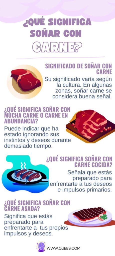 infografia soñar carne