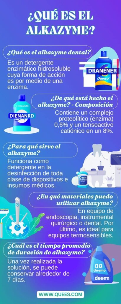 infografia alkazyme
