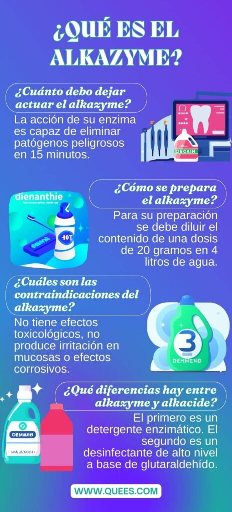 infografia alkazyme
