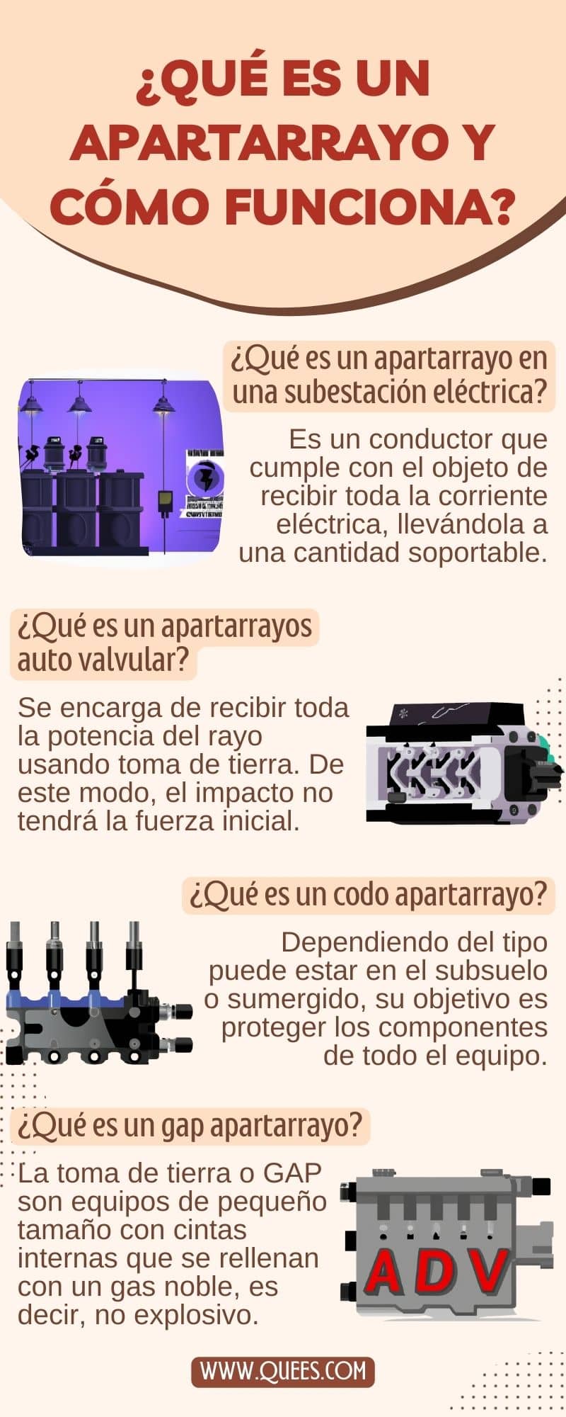 ¿Qué es un apartarrayo y cómo funciona? Tipos de apartarrayos ...