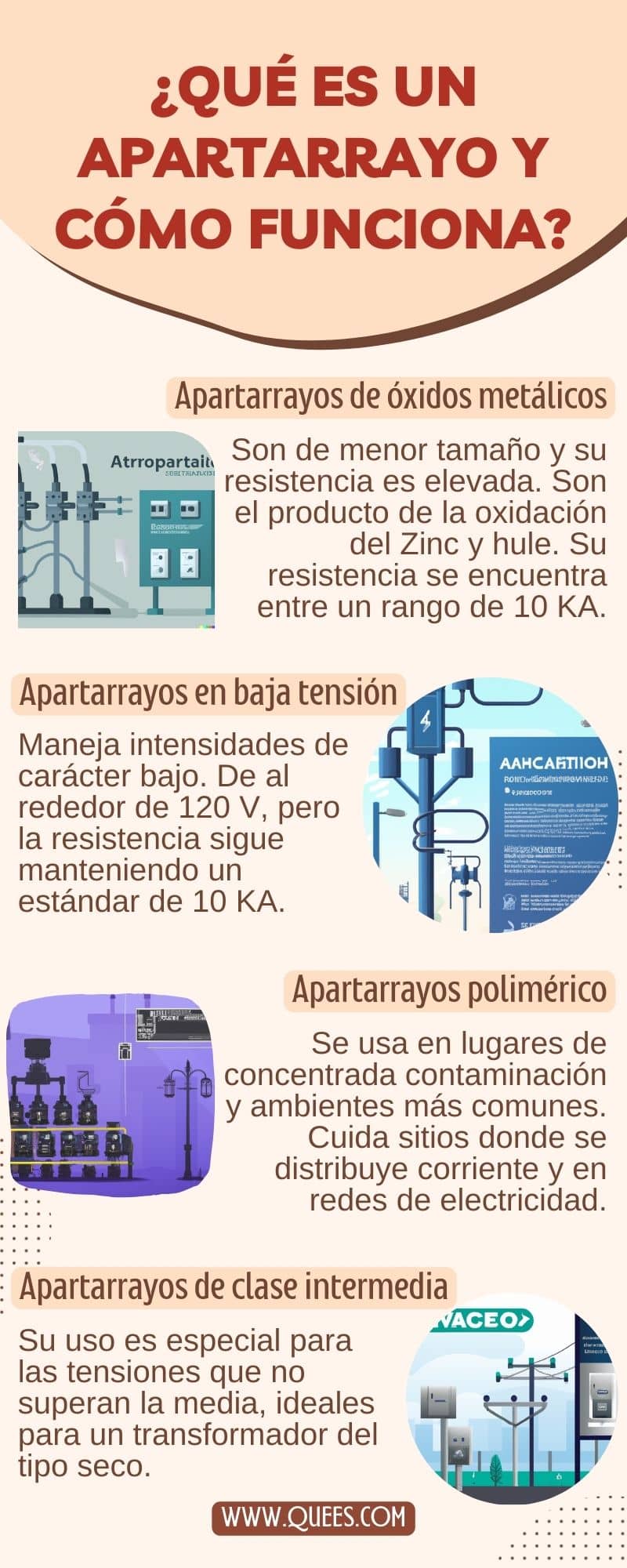 ¿Qué es un apartarrayo y cómo funciona? Tipos de apartarrayos ...