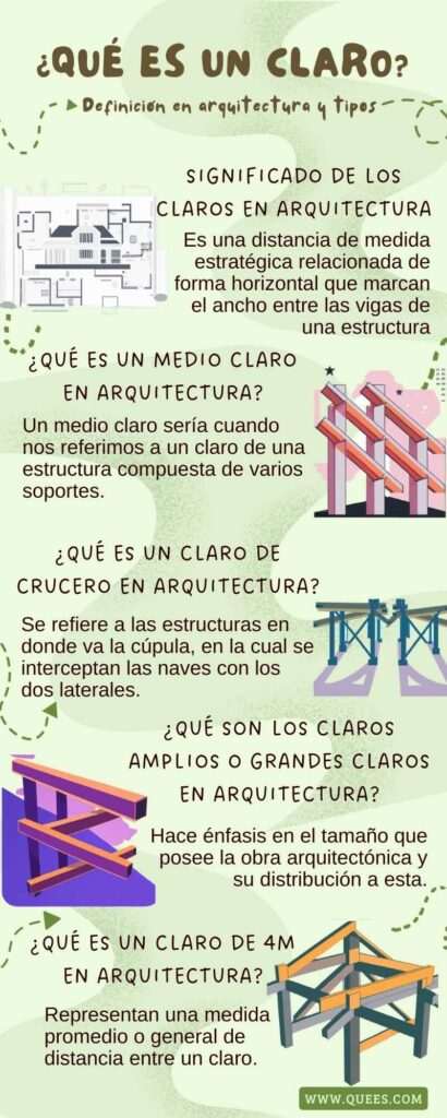claro arquitectura
