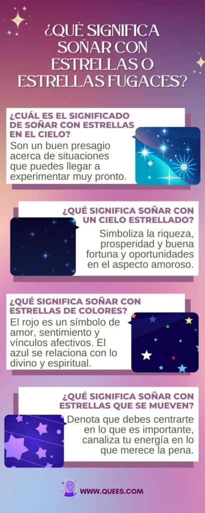 infografia soñar estrellas fugaces