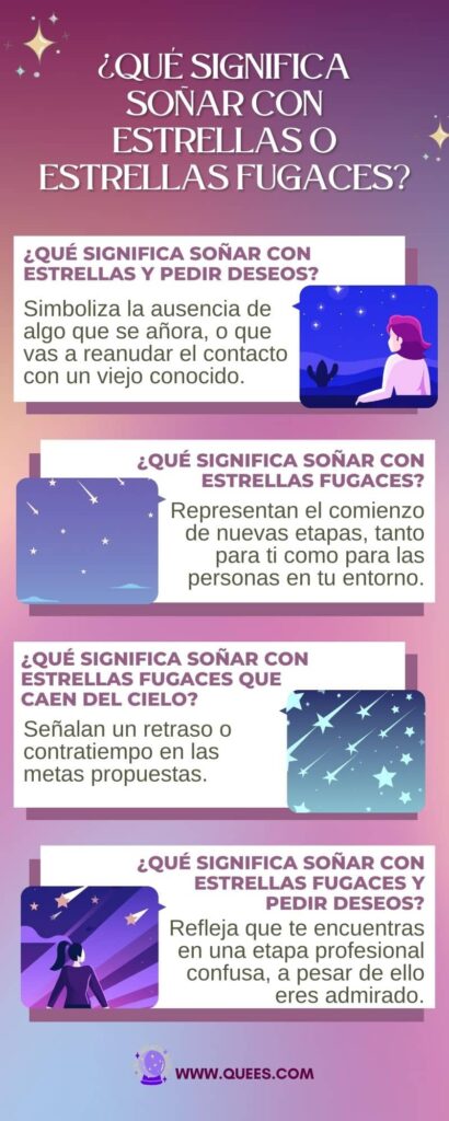 infografia soñar estrellas fugaces