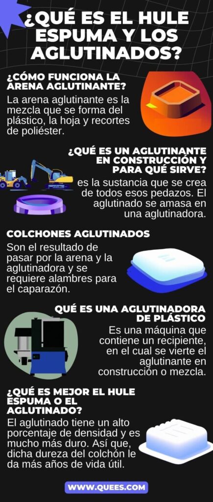 infografia hula espuma
