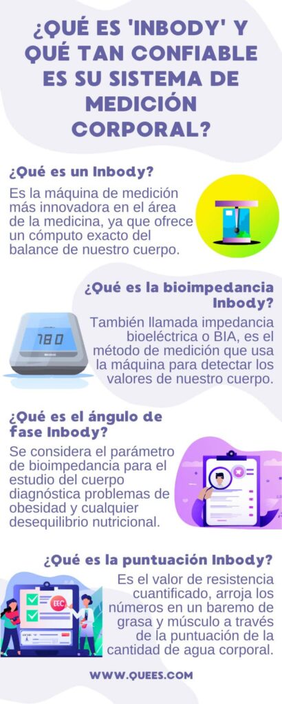 infografia inbody
