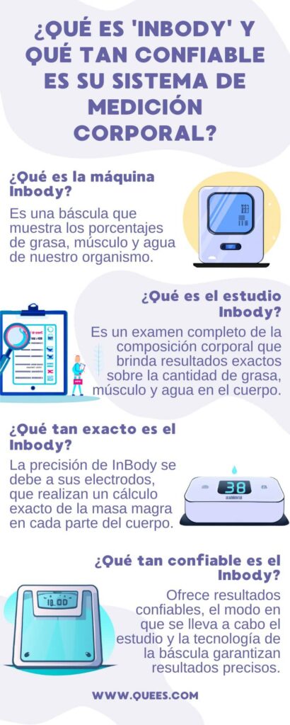 infografia inbody