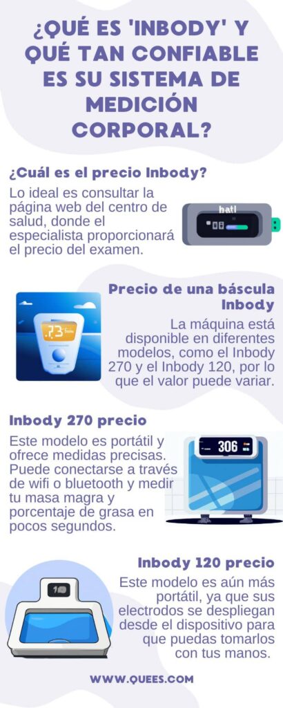 infografia inbody