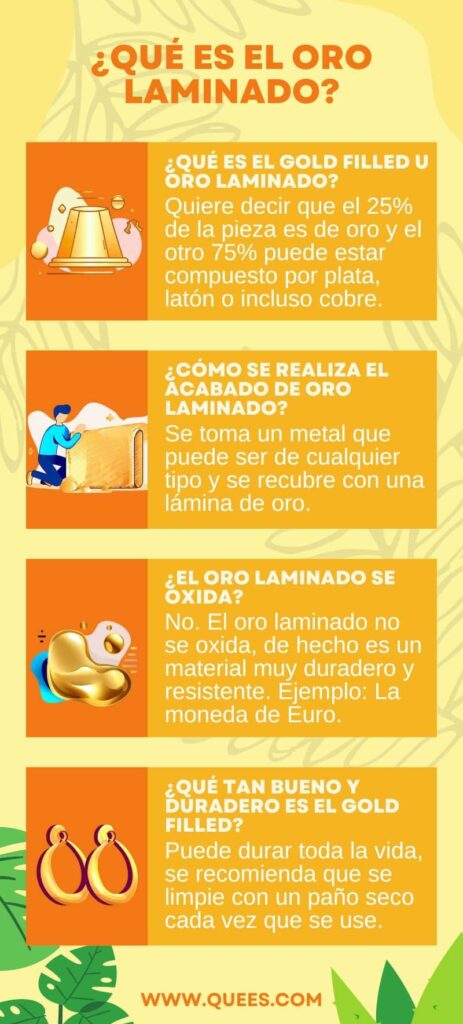 infografia oro laminado