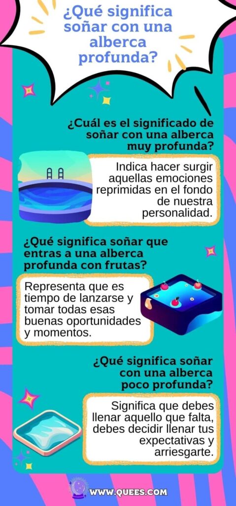 infografia soñar alberca profunda