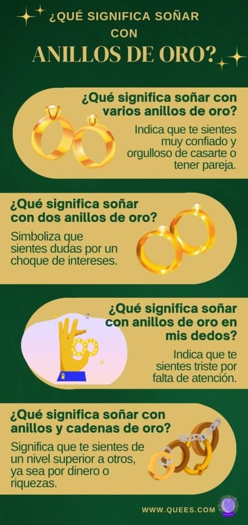 infografia soñar anillos de oro