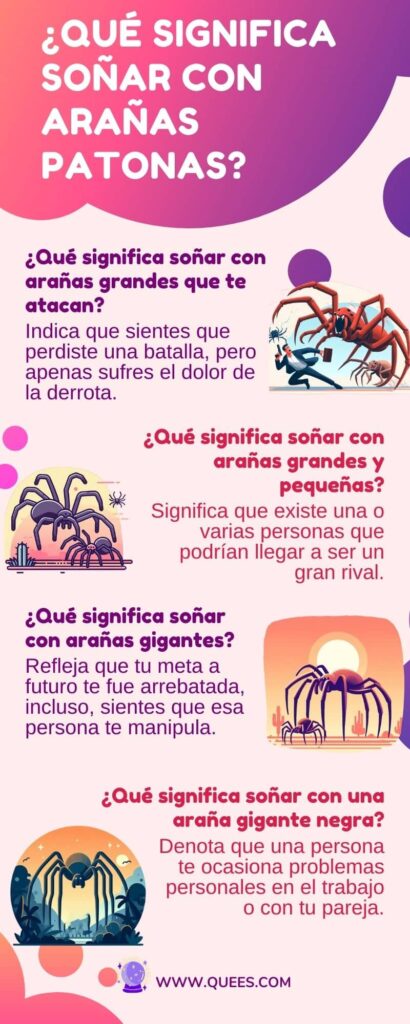 infografia soñar arañas patonas