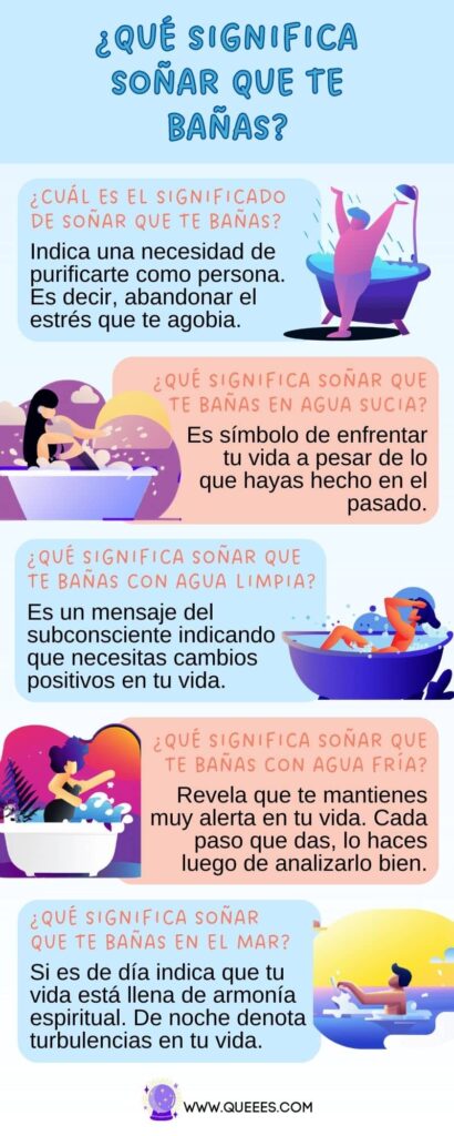 infografia soñar bañarse