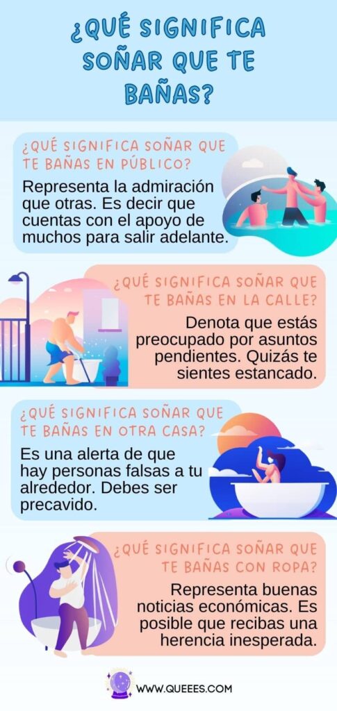 infografia soñar bañarse