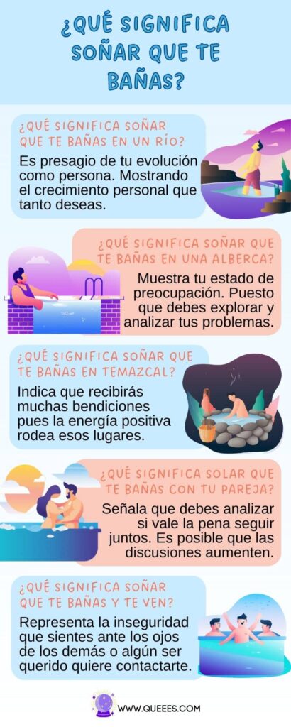 infografia soñar bañarse