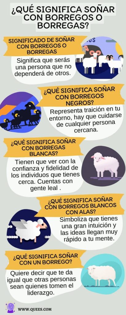 infografia soñar borregos