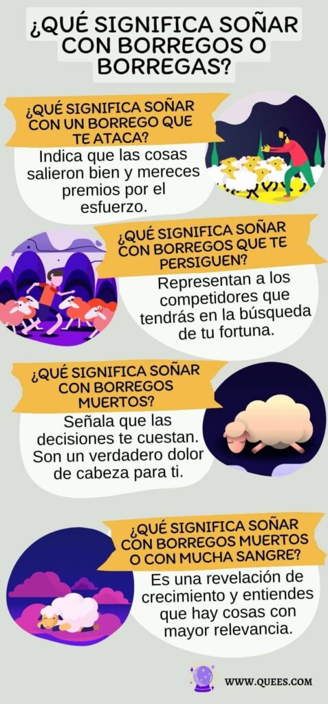 infografia soñar borregos