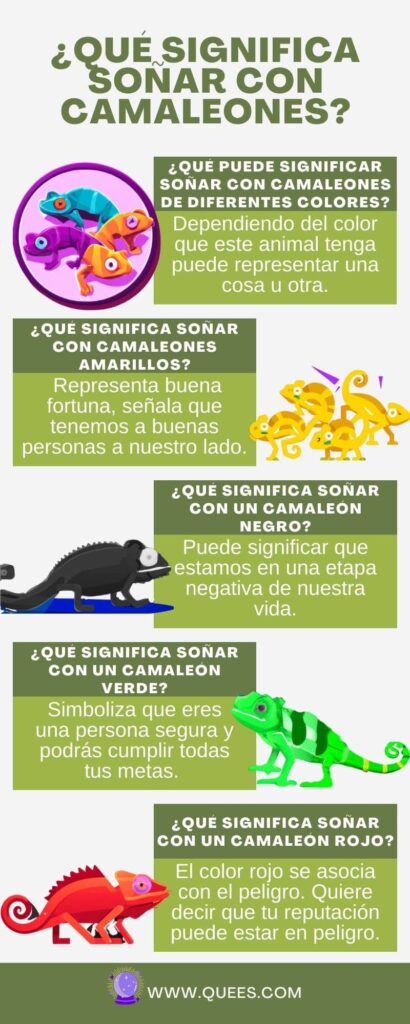 infografia soñar camaleones