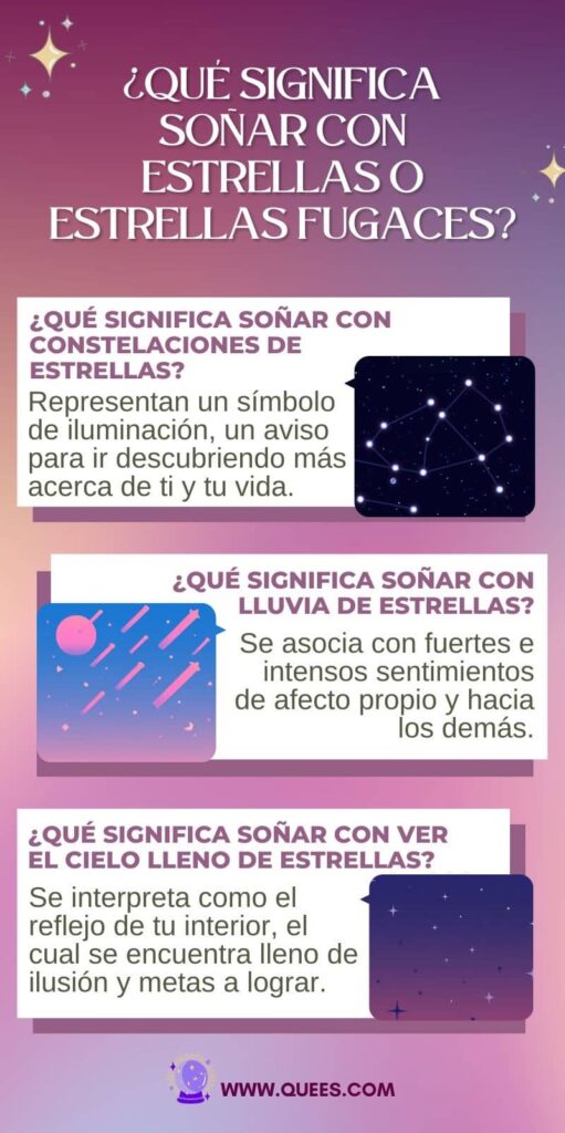 infografia soñar estrellas fugaces