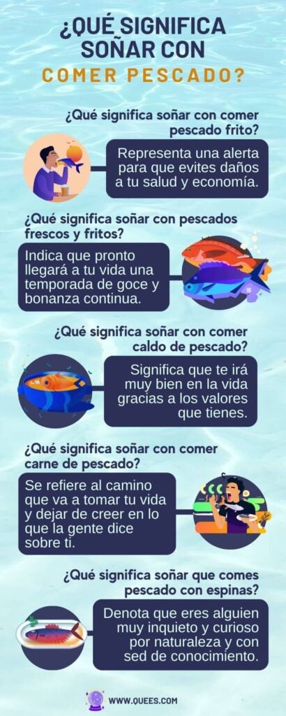infografia soñar comer pescado
