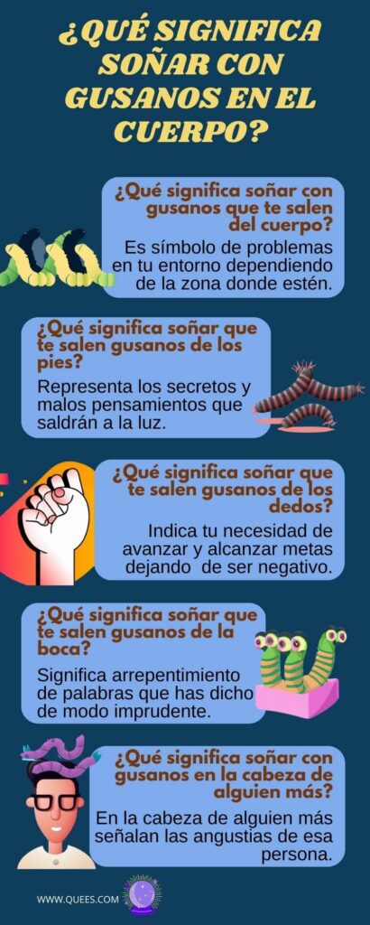 infografia soñar gusanos