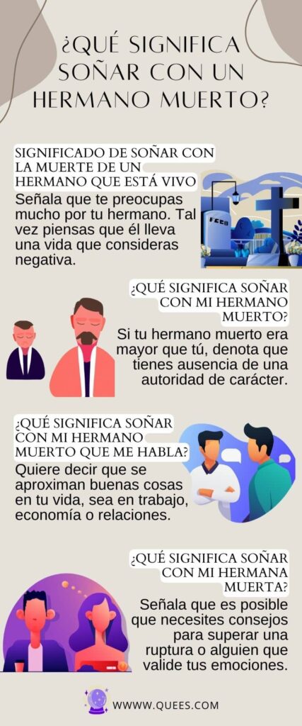 infografia soñar hermano muerto