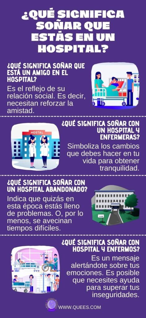 infografia soñar hospital