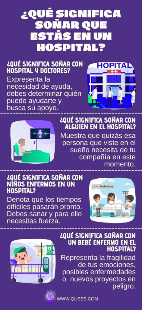 infografia soñar hospital