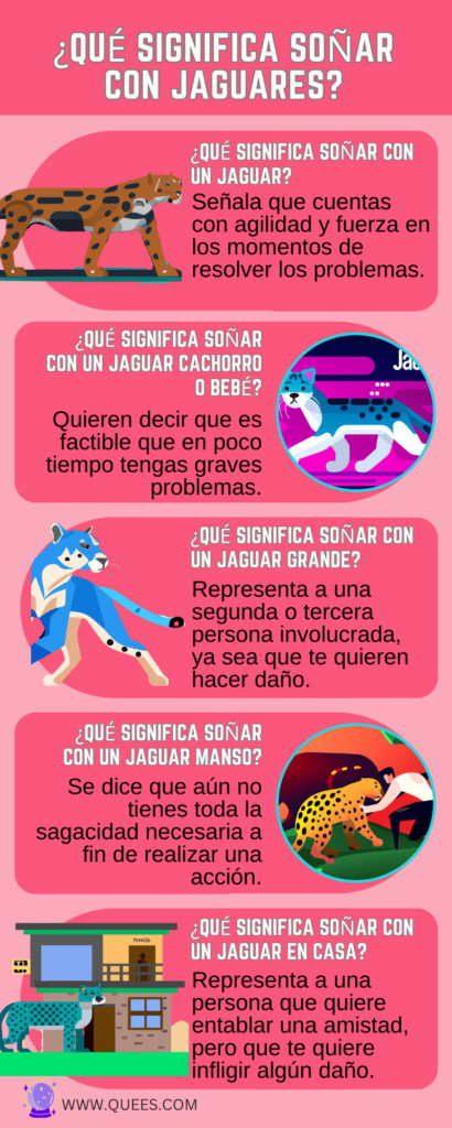 infografia soñar jaguares