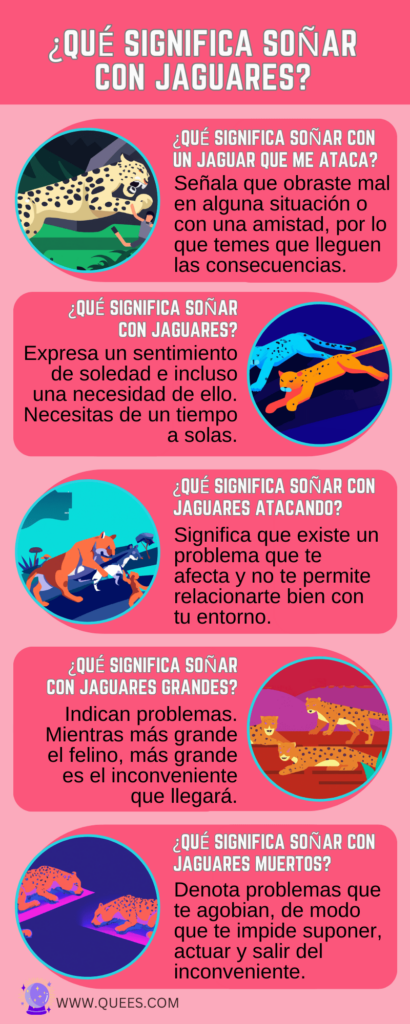 infografia soñar jaguares