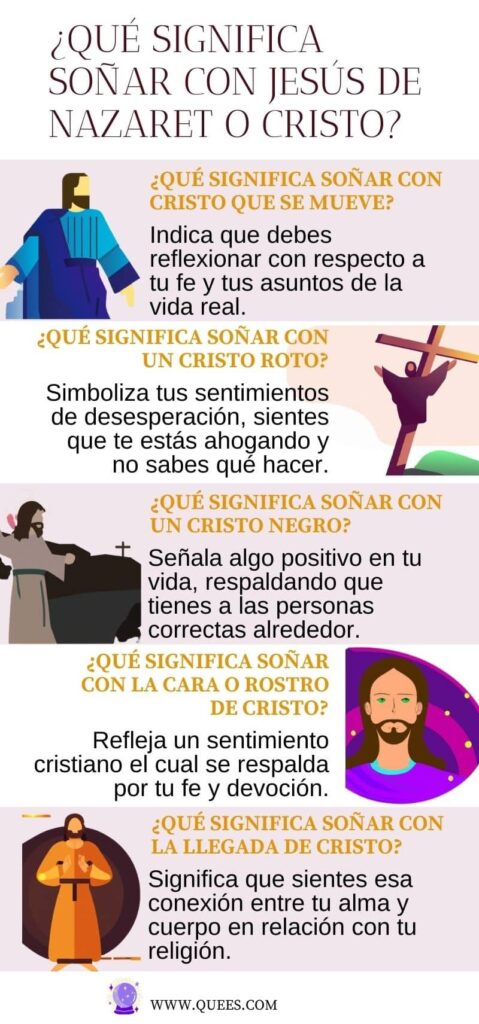 infografia de soñar con jesus