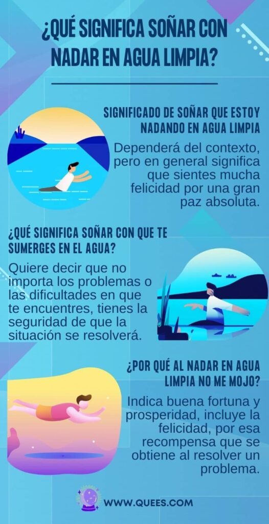 infografia soñar nadar agua limpia