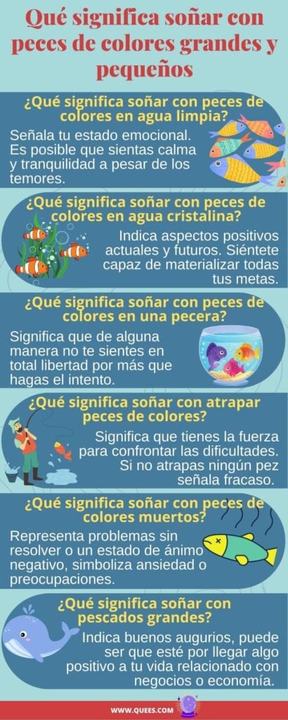 infografia soñar con peces de colores grandes 2