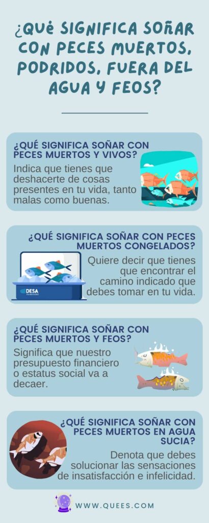 infografia soñar pescados
