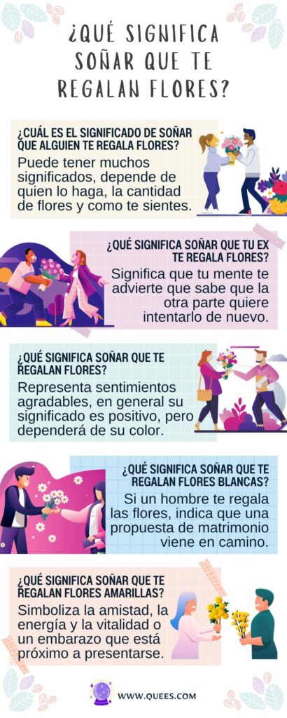 infografia soñar flores