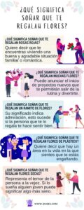 ¿Qué significa soñar que te regalan flores? Flores de colores, plástico