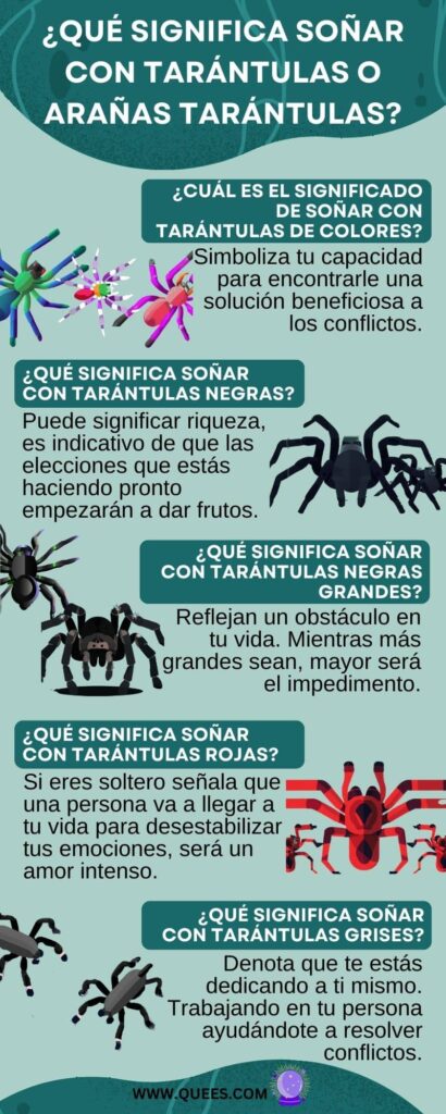 infografia soñar tarantulas