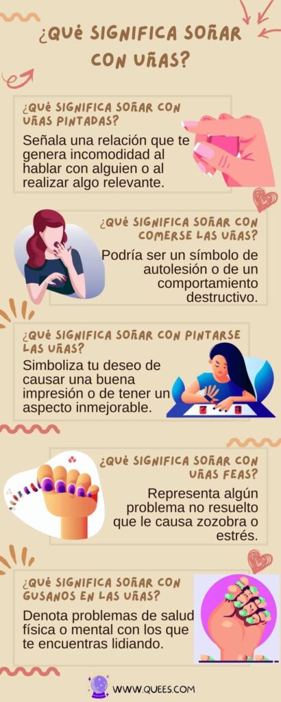 infografia soñar uñas