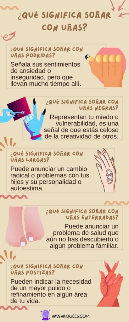 infografia soñar uñas