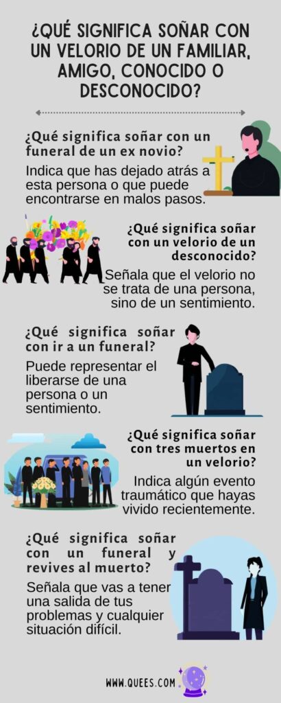 infografia soñar funeral