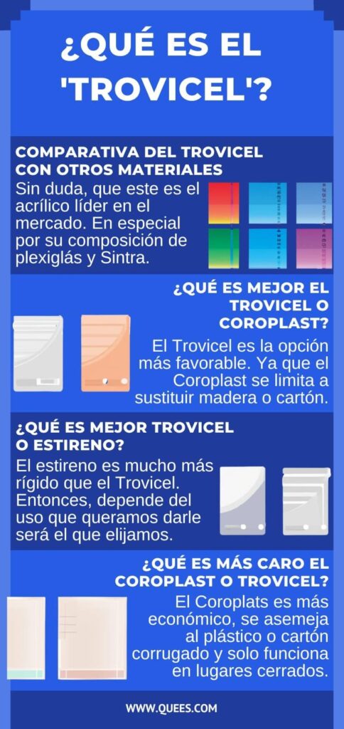 infografia trovicel