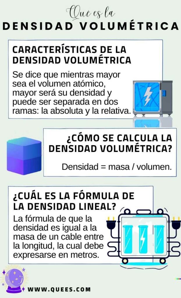 que es la densidad volumétrica