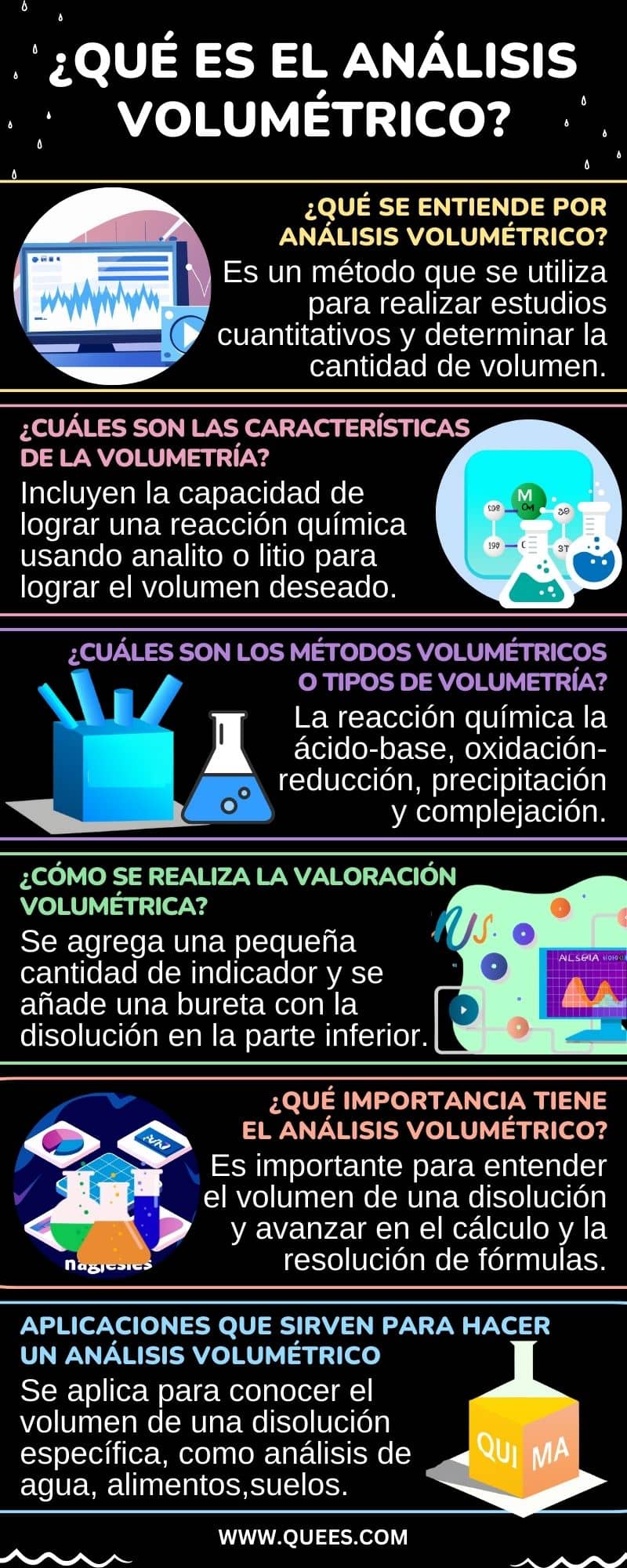¿Qué es el análisis volumétrico? Características, métodos, tipos e importancia ¿Qué es el análisis volumétrico? Características, métodos, tipos e importancia