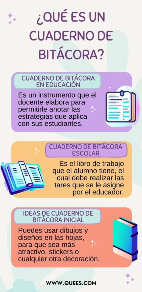 infografia bitacora