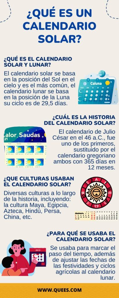 infografia calendario solar