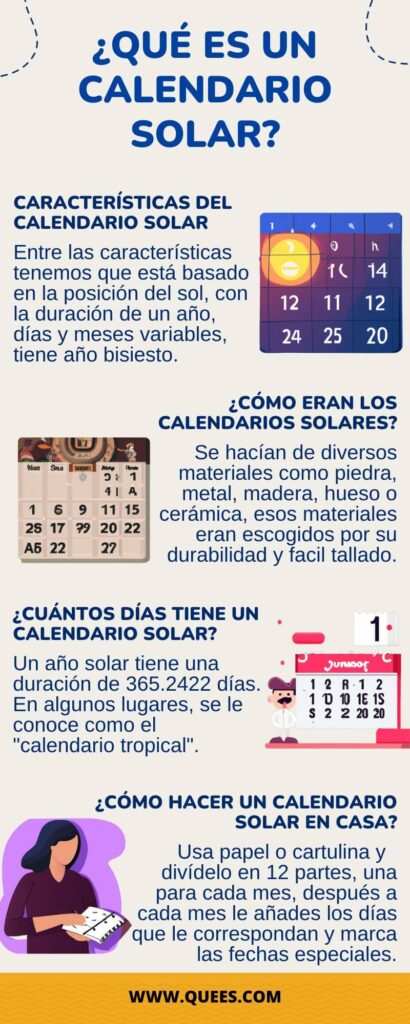 infografia calendario solar