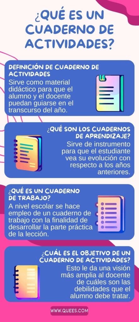 infografia cuaderno de actividades