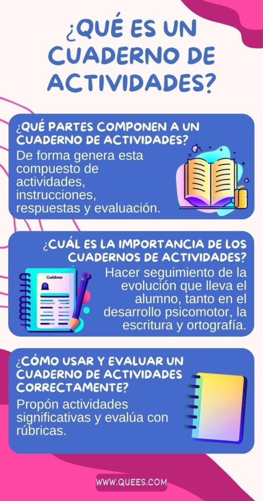 infografia cuaderno de actividades