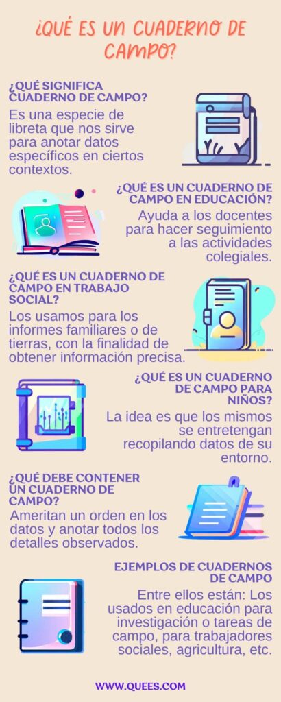 infografia cuaderno de campo