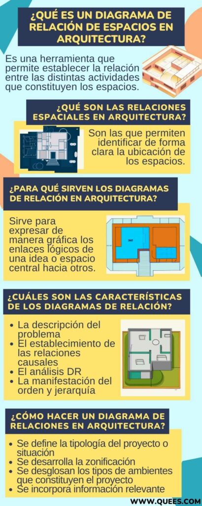 diagrama-relacion-espacios-arquitectura